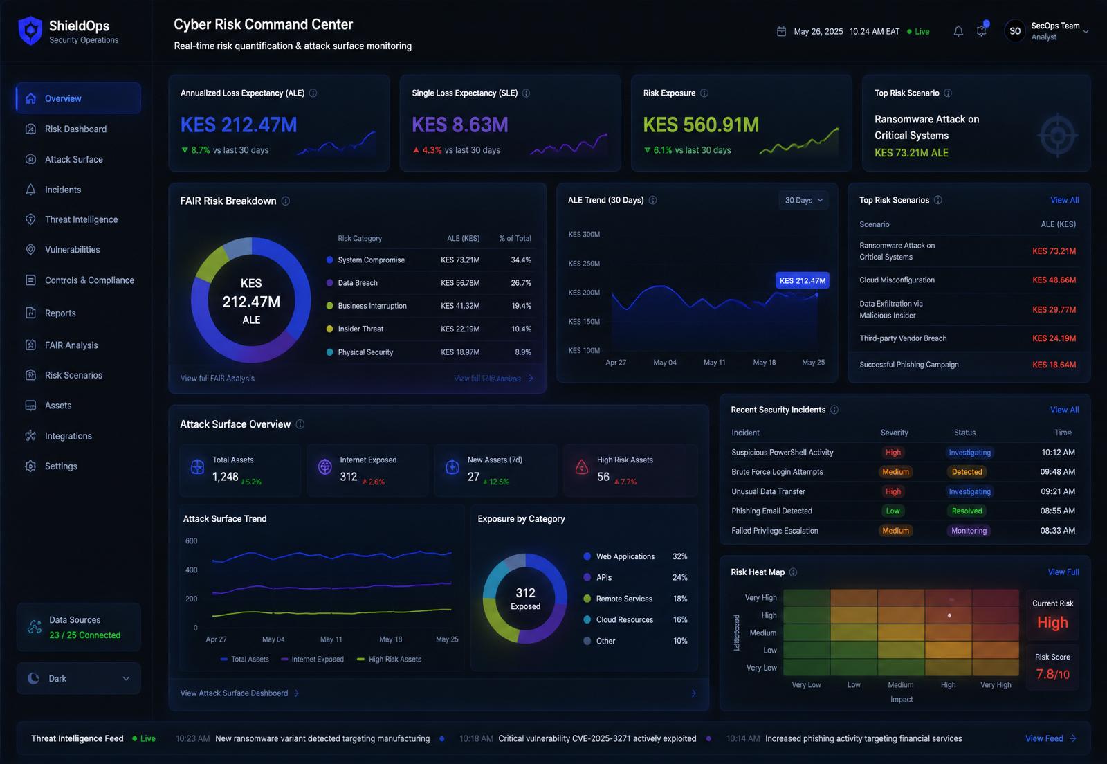 4sight dashboard preview